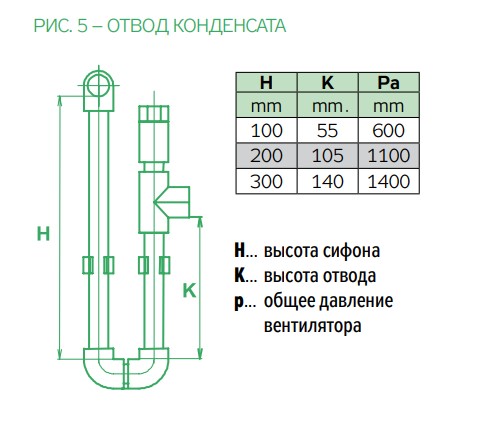 Răcitor de aer CHF 70-40/3L